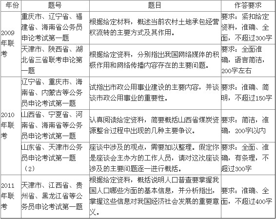 公务员考试申论概括类题型答题技巧