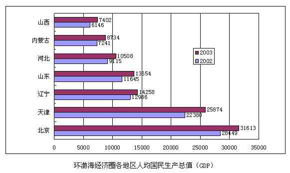 gdp例题_中国gdp增长图(3)