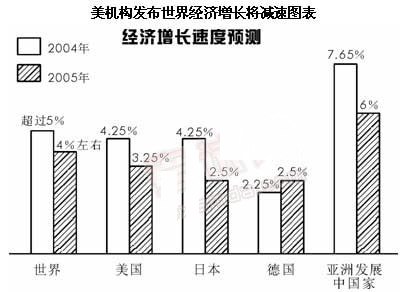 全球gdp模拟_中国银行 2018年全球经济展望(2)