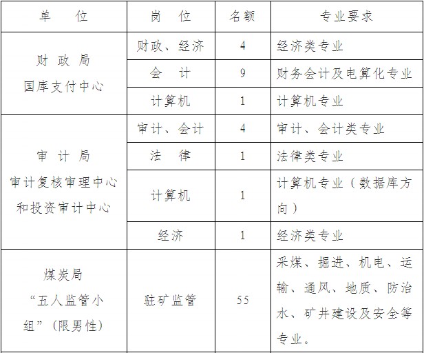 中阳县人口_山西省一个县,人口仅15万,因和湖南省一个县重名而改名