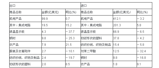 14年国家公务员行测资料分析每日一练 6 国家公务员考试网