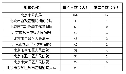 今日人口数_人口普查(3)