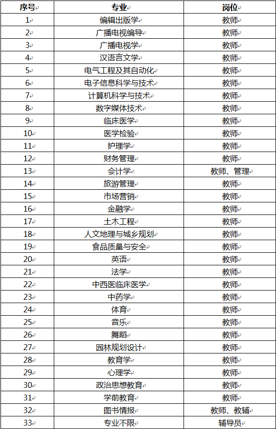 湖北省人口信息_省政府信息公开规定 的亮点与焦点