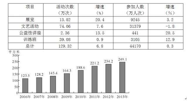 2016公务员考试资料分析习题精解