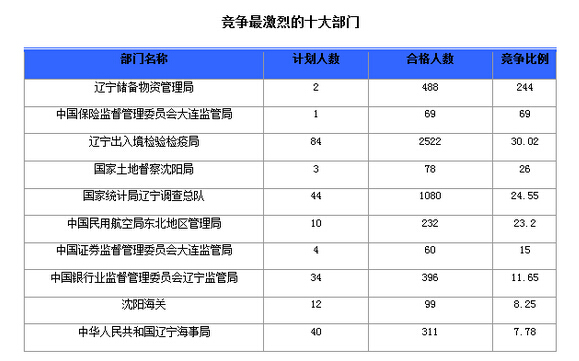 盘锦人口数量_盘锦市特岗教师近三年招考人数及岗位分布汇总 2(2)