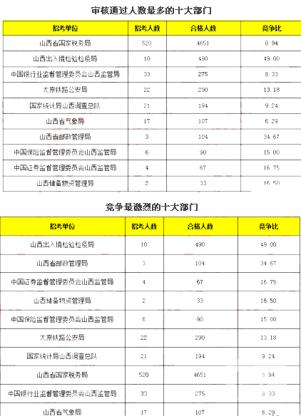 山西人口总人数_山西人口普查会议图片(3)