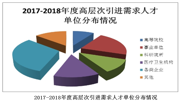 新疆人才引进