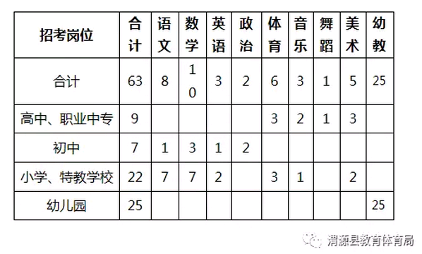 县城人口数量_城市人口规模-郑东城市绿地规划出炉 建世界最大城市湿地公园(3)