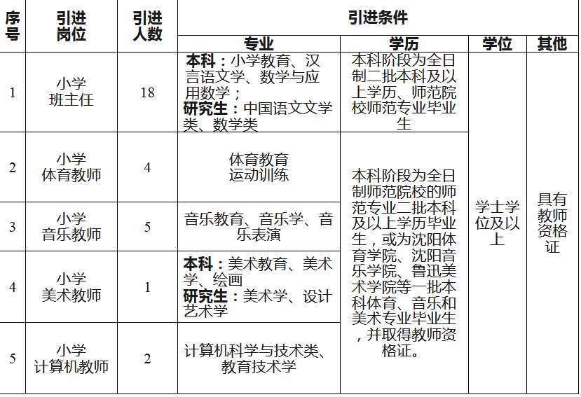 辽宁省人口管理系统_辽宁省自然人税收管理系统扣缴客户端下载 3.1.009 官方版(3)