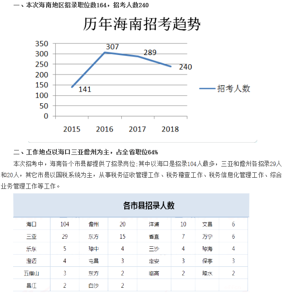 海口人口2018总人数_海口2018年12月份天气(3)