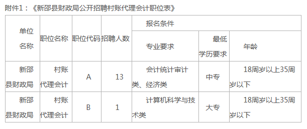 新邵人口_邵阳市哪个县人口最多