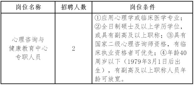 2019年江西赣南师范大学心理咨询与健康教育中心招聘公告