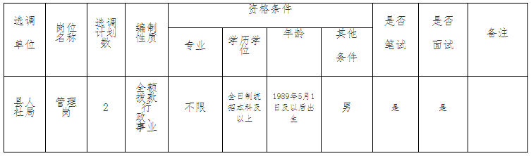 江西九江修水县人社局选调公告