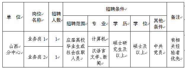 2015年国家计算机网络应急技术处理协调中心山西分中心招聘公告