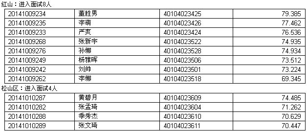 内蒙古城市人口排名_2010 2016年内蒙古巴彦淖尔市人口老龄化与城镇化情况(2)