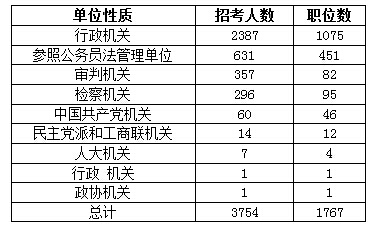 平谷人口数量_平谷大桃图片(3)