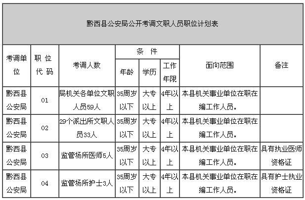 公安局人口信息网_南通市公安局拟招聘38名警务辅助人员