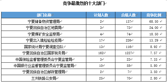 宁夏人口比例_宁夏人口分布地图