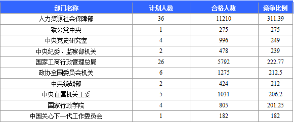 北京人口处_北京六城区人口疏解 你将安家在何处(3)