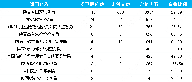 陕西多少人口2017_陕西各市人口排名(2)