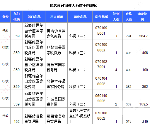 新疆人口普查2017年(3)