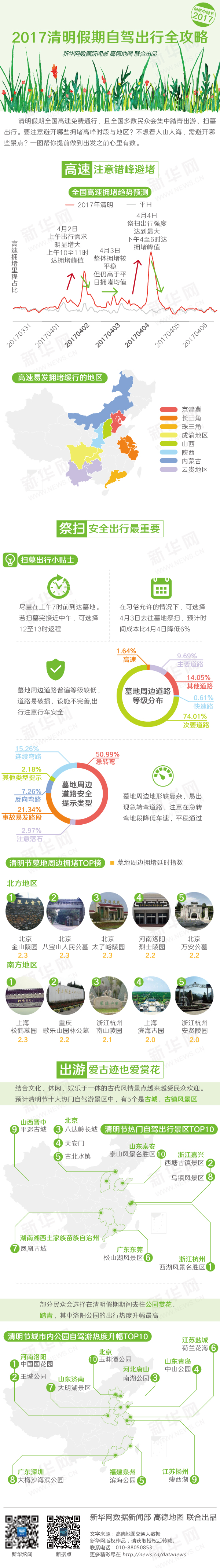 ２０１７年清明自驾游全攻略