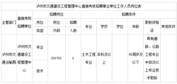 2017泸州总人口_2017年泸州老窖(3)