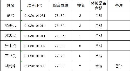 2017年湖南省人口_2017年湖南省双旗价值(2)