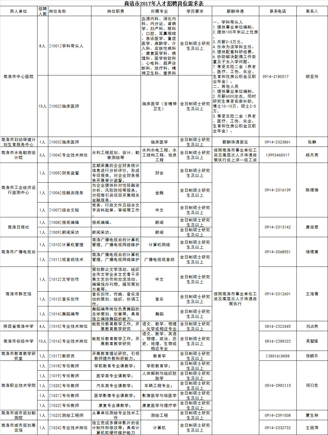 商洛各县人口_陕西商洛商南县人民广场县城最核心地块89亩商住用地(2)