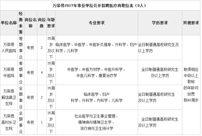 万荣人口_193人 万荣县2020年公开招聘事业单位工作人员公告