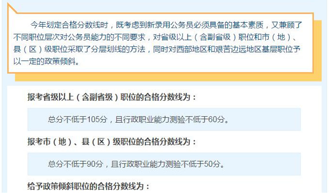 国考想进面试，你需要先过了笔试合格分数线