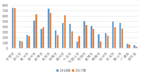 滁州人口数量_滁州西涧(2)