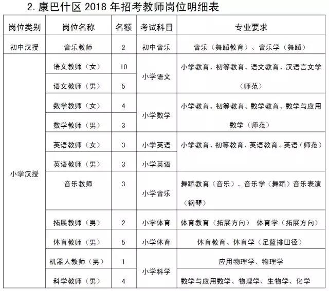 鄂尔多斯2018年人口_建材 中国建材网第1页