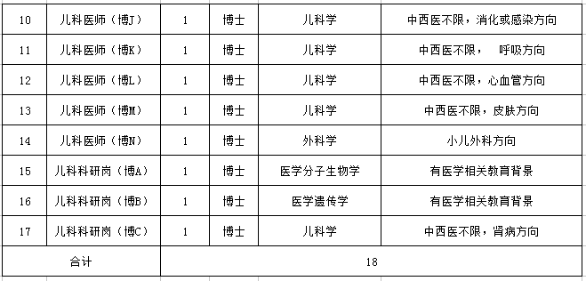 50周岁人口出生年龄段_...CEL中筛选出出生日期中15到50周岁这个年龄段的人(2)