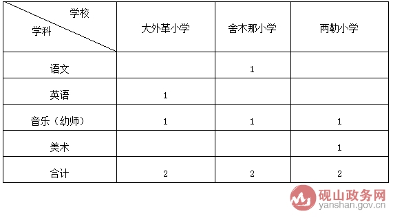 砚山江那人口_砚山江那镇(3)