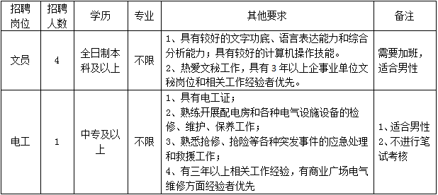 宿迁2018年人口多少_宿迁市2018年大学生村官选调生推荐报名人员递补公告(3)