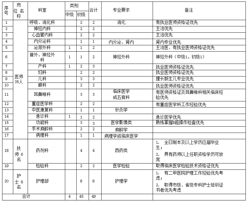 高陵招聘信息_高陵人才网最新招聘信息 2018 1 24 星期三(2)