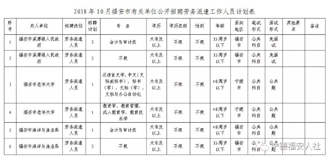 2019年福建人口_2019国考福建职位表分析 三支一扶招收36人