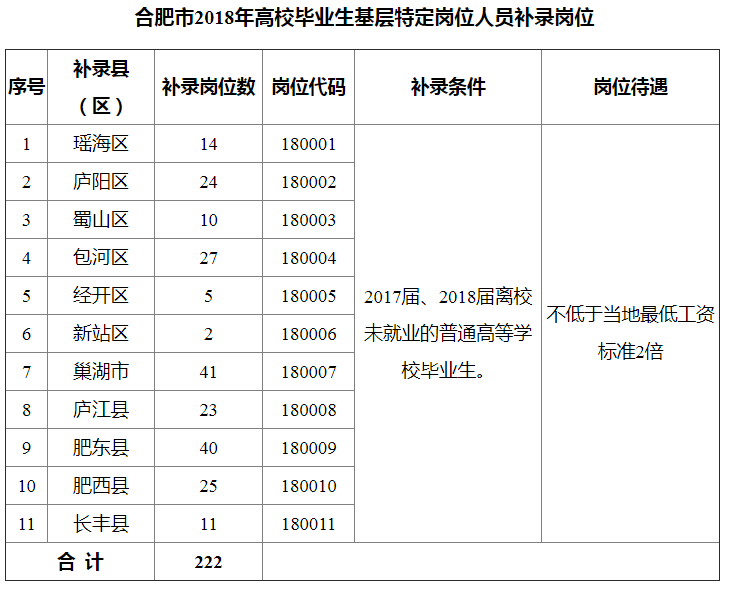 人口查询合肥_合肥历年人口变化图(3)