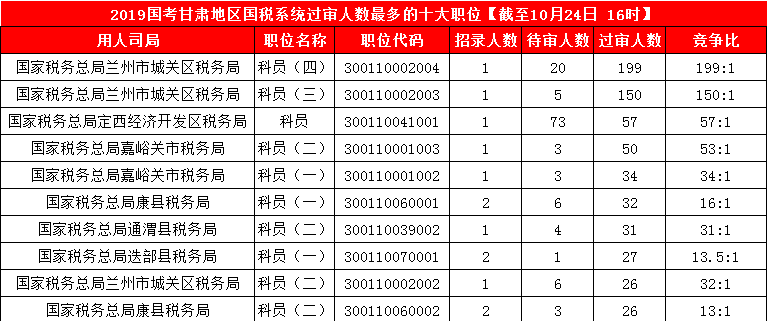 甘肃省人口2019总人数_甘肃省人口分布图片(2)