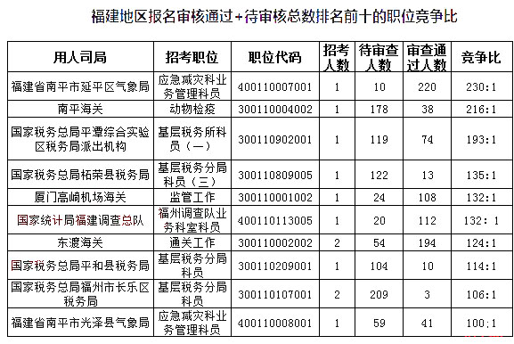 福建人口2019总人数_福建人口地图(2)