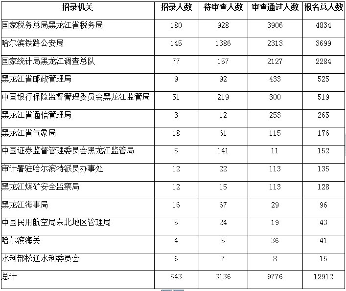 人口排名前十位的国家_2018年最新世界总人口数量 229个国家