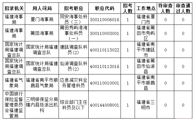 福建人口2019总人数口_福建人口地图(2)