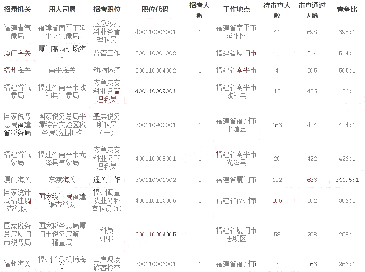 2019年福建各地市人口_2017福建各市人口数量排行榜,历年福建人口数量排行榜(2)