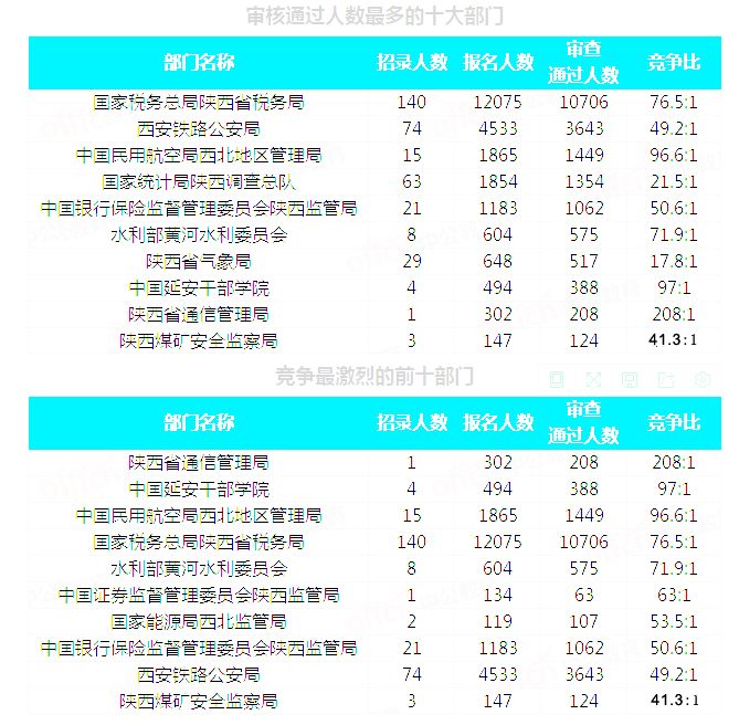 2019榆林各县区人口_榆林市四届人大六次会议会场-榆林打造304个示范村 建设(3)