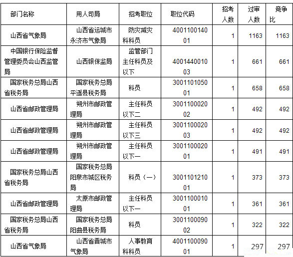 山西省人口数量_2017山西各市人口数量排名 运城人口最多 太原增量最大(3)