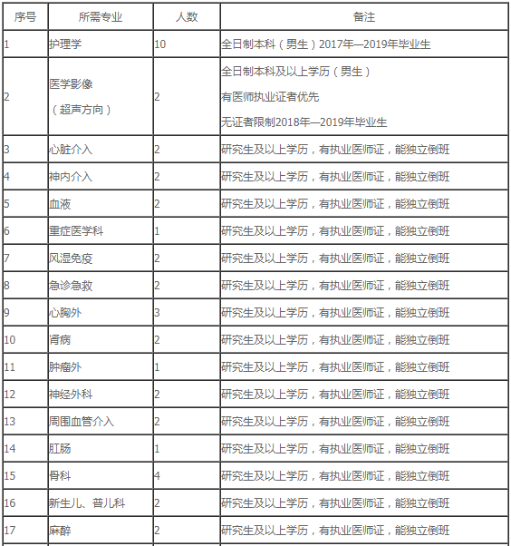 通辽市区人口有多少_通辽市区里人口多少,蒙古族人口多少(2)