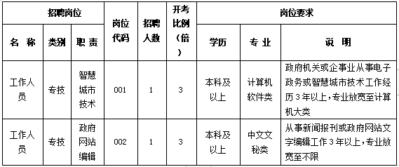 洪泽区人口数量_洪泽区(2)