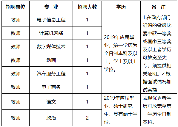 驻马店2018经济总量_驻马店红色经济拉动