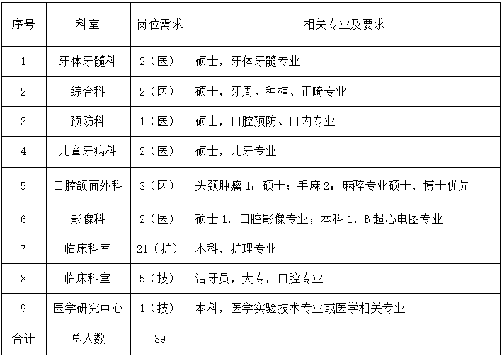 2019年陕西有多少人口_2019年陕西商洛专升本成绩查询入口 已开通(3)